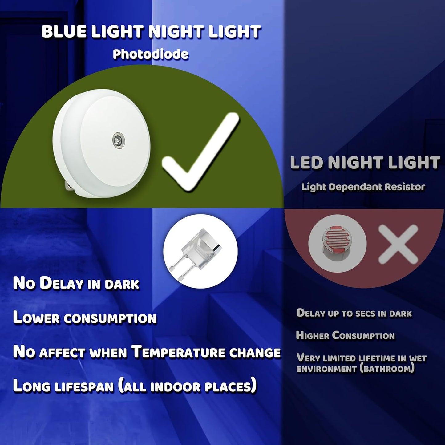 Blue LED Night Light with Dusk to Dawn Smart Sensor - Energy Efficient Plug-In Nightlight for Bathroom, Kitchen, Bedroom, Hallway, and Stairway - 2 Pack